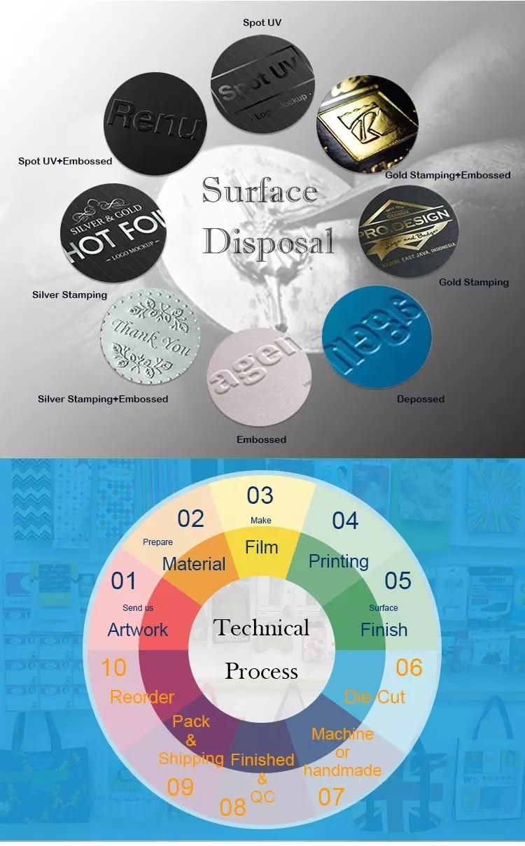 surface finishing and procedure of Minglai Packaging